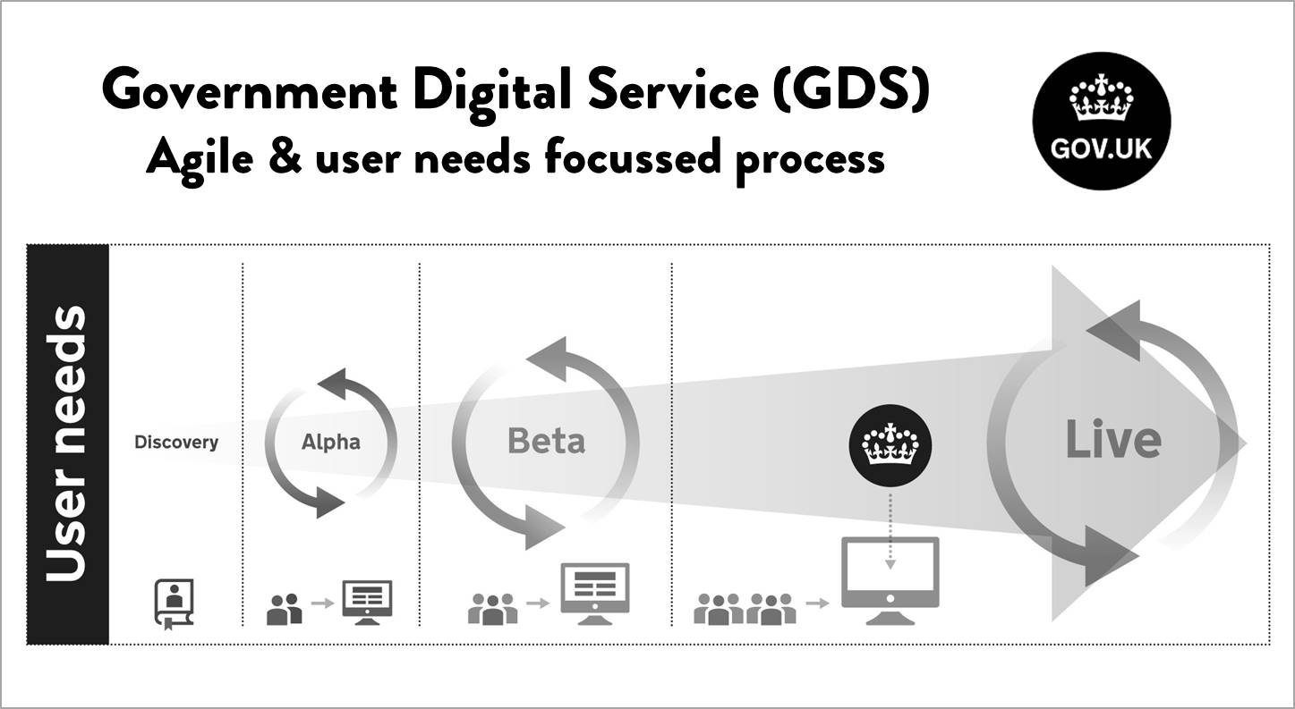 GDS user needs focused development